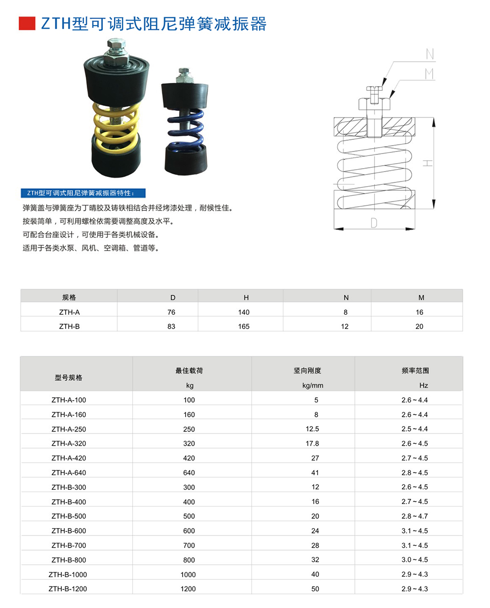 ZTH參數圖1