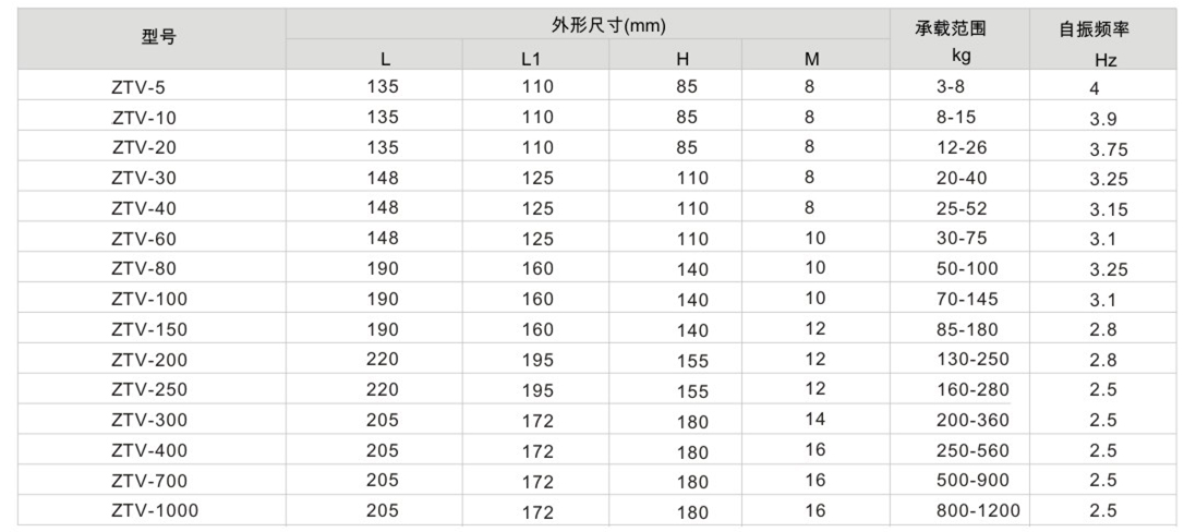 V型吊式海角社区成人精品区在线器參數表1