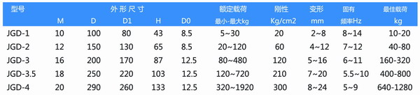 JGD-4橡膠海角社区成人精品区在线器參數圖